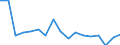 Statistical classification of economic activities in the European Community (NACE Rev. 2): Total - all NACE activities / Size classes in number of employees: Total / Severity (days lost): Fatal / Unit of measure: Number / Geopolitical entity (reporting): Bulgaria
