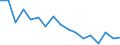 Statistical classification of economic activities in the European Community (NACE Rev. 2): Total - all NACE activities / Size classes in number of employees: Total / Severity (days lost): Fatal / Unit of measure: Number / Geopolitical entity (reporting): Germany