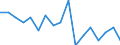Statistical classification of economic activities in the European Community (NACE Rev. 2): Total - all NACE activities / Size classes in number of employees: Total / Severity (days lost): Fatal / Unit of measure: Number / Geopolitical entity (reporting): Estonia