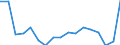 Statistical classification of economic activities in the European Community (NACE Rev. 2): Total - all NACE activities / Size classes in number of employees: Total / Severity (days lost): Fatal / Unit of measure: Number / Geopolitical entity (reporting): Greece