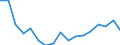 Statistical classification of economic activities in the European Community (NACE Rev. 2): Total - all NACE activities / Size classes in number of employees: Total / Severity (days lost): Fatal / Unit of measure: Number / Geopolitical entity (reporting): Spain