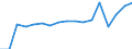 Statistical classification of economic activities in the European Community (NACE Rev. 2): Total - all NACE activities / Size classes in number of employees: Total / Severity (days lost): Fatal / Unit of measure: Number / Geopolitical entity (reporting): France