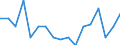 Statistical classification of economic activities in the European Community (NACE Rev. 2): Total - all NACE activities / Size classes in number of employees: Total / Severity (days lost): Fatal / Unit of measure: Number / Geopolitical entity (reporting): Cyprus