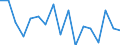 Statistical classification of economic activities in the European Community (NACE Rev. 2): Total - all NACE activities / Size classes in number of employees: Total / Severity (days lost): Fatal / Unit of measure: Number / Geopolitical entity (reporting): Latvia