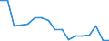 Statistical classification of economic activities in the European Community (NACE Rev. 2): Total - all NACE activities / Size classes in number of employees: Total / Severity (days lost): Fatal / Unit of measure: Number / Geopolitical entity (reporting): Lithuania