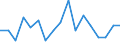 Statistical classification of economic activities in the European Community (NACE Rev. 2): Total - all NACE activities / Size classes in number of employees: Total / Severity (days lost): Fatal / Unit of measure: Number / Geopolitical entity (reporting): Luxembourg