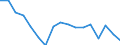 Statistical classification of economic activities in the European Community (NACE Rev. 2): Total - all NACE activities / Size classes in number of employees: Total / Severity (days lost): Fatal / Unit of measure: Number / Geopolitical entity (reporting): Hungary