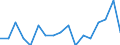 Statistical classification of economic activities in the European Community (NACE Rev. 2): Total - all NACE activities / Size classes in number of employees: Total / Severity (days lost): Fatal / Unit of measure: Number / Geopolitical entity (reporting): Malta