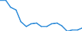 Statistical classification of economic activities in the European Community (NACE Rev. 2): Total - all NACE activities / Size classes in number of employees: Total / Severity (days lost): Fatal / Unit of measure: Number / Geopolitical entity (reporting): Netherlands