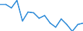 Statistical classification of economic activities in the European Community (NACE Rev. 2): Total - all NACE activities / Size classes in number of employees: Total / Severity (days lost): Fatal / Unit of measure: Number / Geopolitical entity (reporting): Austria