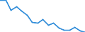Statistical classification of economic activities in the European Community (NACE Rev. 2): Total - all NACE activities / Size classes in number of employees: Total / Severity (days lost): Fatal / Unit of measure: Number / Geopolitical entity (reporting): Poland