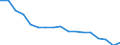 Statistical classification of economic activities in the European Community (NACE Rev. 2): Total - all NACE activities / Size classes in number of employees: Total / Severity (days lost): Fatal / Unit of measure: Number / Geopolitical entity (reporting): Romania