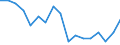 Statistical classification of economic activities in the European Community (NACE Rev. 2): Total - all NACE activities / Size classes in number of employees: Total / Severity (days lost): Fatal / Unit of measure: Number / Geopolitical entity (reporting): Slovenia