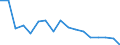 Statistical classification of economic activities in the European Community (NACE Rev. 2): Total - all NACE activities / Size classes in number of employees: Total / Severity (days lost): Fatal / Unit of measure: Number / Geopolitical entity (reporting): Slovakia