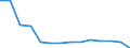 Total - all NACE activities / Total / Total / Number / Czechia