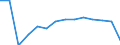 Total - all NACE activities / Total / Total / Number / Estonia