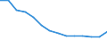 Insgesamt - alle NACE-Wirtschaftszweige / Insgesamt / Insgesamt / Anzahl / Italien