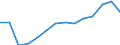 Total - all NACE activities / Total / Total / Number / Latvia