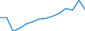 Insgesamt - alle NACE-Wirtschaftszweige / Insgesamt / Insgesamt / Anzahl / Litauen