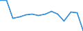 Insgesamt - alle NACE-Wirtschaftszweige / Insgesamt / Insgesamt / Anzahl / Luxemburg