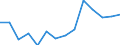 Total - all NACE activities / Total / Total / Number / Hungary