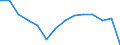 Total - all NACE activities / Total / Total / Number / Portugal