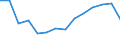 Insgesamt - alle NACE-Wirtschaftszweige / Insgesamt / Insgesamt / Anzahl / Rumänien