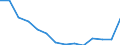 Insgesamt - alle NACE-Wirtschaftszweige / Insgesamt / Insgesamt / Anzahl / Slowenien