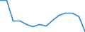 Insgesamt - alle NACE-Wirtschaftszweige / Insgesamt / Insgesamt / Anzahl / Slowakei