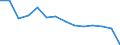 Insgesamt - alle NACE-Wirtschaftszweige / Insgesamt / Insgesamt / Anzahl / Finnland