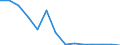 Total - all NACE activities / Total / Total / Number / Norway