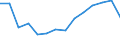 Insgesamt - alle NACE-Wirtschaftszweige / Insgesamt / 4 Tage und mehr / Anzahl / Rumänien