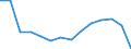 Insgesamt - alle NACE-Wirtschaftszweige / Insgesamt / 4 Tage und mehr / Anzahl / Slowakei