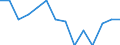 Total - all NACE activities / Total / Fatal / Number / Denmark