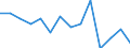 Total - all NACE activities / Total / Fatal / Number / Estonia