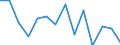 Total - all NACE activities / Total / Fatal / Number / Latvia