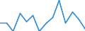 Total - all NACE activities / Total / Fatal / Number / Luxembourg