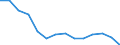 Insgesamt - alle NACE-Wirtschaftszweige / Insgesamt / Tödlich / Anzahl / Niederlande