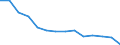 Insgesamt - alle NACE-Wirtschaftszweige / Insgesamt / Tödlich / Anzahl / Rumänien