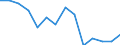 Total - all NACE activities / Total / Fatal / Number / Slovenia