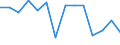 Insgesamt - alle NACE-Wirtschaftszweige / Insgesamt / Tödlich / Anzahl / Finnland