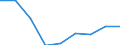 Statistische Systematik der Wirtschaftszweige in der Europäischen Gemeinschaft (NACE Rev. 2): Insgesamt - alle NACE-Wirtschaftszweige / Betroffener Körperteil: Insgesamt / Schweregrad (Ausfalltage): Insgesamt / Maßeinheit: Anzahl / Geopolitische Meldeeinheit: Europäische Union - 28 Länder (2013-2020)