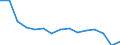 Statistische Systematik der Wirtschaftszweige in der Europäischen Gemeinschaft (NACE Rev. 2): Insgesamt - alle NACE-Wirtschaftszweige / Betroffener Körperteil: Insgesamt / Schweregrad (Ausfalltage): Insgesamt / Maßeinheit: Anzahl / Geopolitische Meldeeinheit: Bulgarien