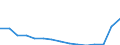 Statistische Systematik der Wirtschaftszweige in der Europäischen Gemeinschaft (NACE Rev. 2): Insgesamt - alle NACE-Wirtschaftszweige / Betroffener Körperteil: Insgesamt / Schweregrad (Ausfalltage): Insgesamt / Maßeinheit: Anzahl / Geopolitische Meldeeinheit: Dänemark