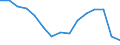 Statistische Systematik der Wirtschaftszweige in der Europäischen Gemeinschaft (NACE Rev. 2): Insgesamt - alle NACE-Wirtschaftszweige / Betroffener Körperteil: Insgesamt / Schweregrad (Ausfalltage): Insgesamt / Maßeinheit: Anzahl / Geopolitische Meldeeinheit: Zypern