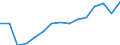 Statistische Systematik der Wirtschaftszweige in der Europäischen Gemeinschaft (NACE Rev. 2): Insgesamt - alle NACE-Wirtschaftszweige / Betroffener Körperteil: Insgesamt / Schweregrad (Ausfalltage): Insgesamt / Maßeinheit: Anzahl / Geopolitische Meldeeinheit: Lettland