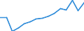 Statistical classification of economic activities in the European Community (NACE Rev. 2): Total - all NACE activities / Part of body injured: Total / Severity (days lost): Total / Unit of measure: Number / Geopolitical entity (reporting): Lithuania