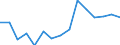 Statistical classification of economic activities in the European Community (NACE Rev. 2): Total - all NACE activities / Part of body injured: Total / Severity (days lost): Total / Unit of measure: Number / Geopolitical entity (reporting): Hungary