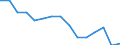 Statistische Systematik der Wirtschaftszweige in der Europäischen Gemeinschaft (NACE Rev. 2): Insgesamt - alle NACE-Wirtschaftszweige / Betroffener Körperteil: Insgesamt / Schweregrad (Ausfalltage): Insgesamt / Maßeinheit: Anzahl / Geopolitische Meldeeinheit: Malta