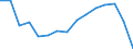 Statistische Systematik der Wirtschaftszweige in der Europäischen Gemeinschaft (NACE Rev. 2): Insgesamt - alle NACE-Wirtschaftszweige / Betroffener Körperteil: Insgesamt / Schweregrad (Ausfalltage): Insgesamt / Maßeinheit: Anzahl / Geopolitische Meldeeinheit: Rumänien